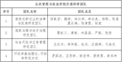 法律团队名称