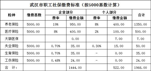 武汉公积金最低标准