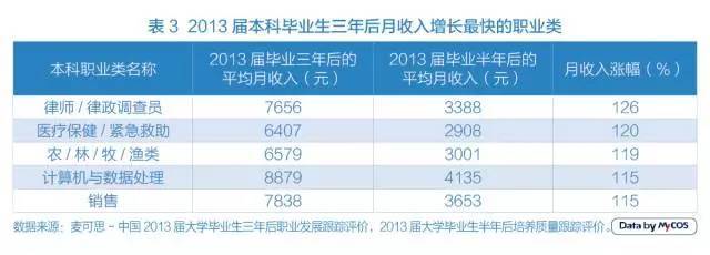 律师月收入大概多少