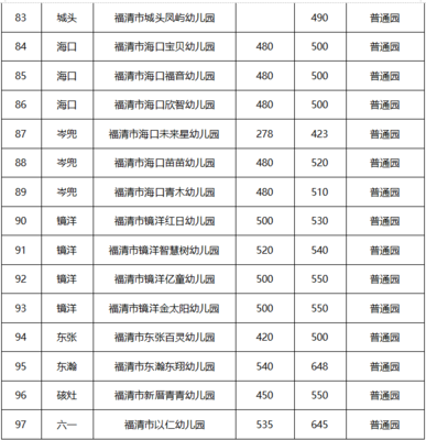 安全事故认定标准