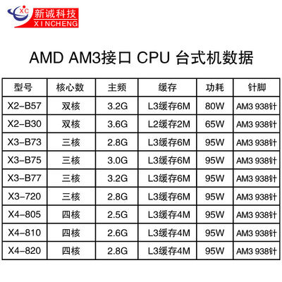 923处理器针脚数变938个