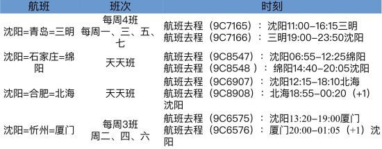 绵阳到合肥的飞机票