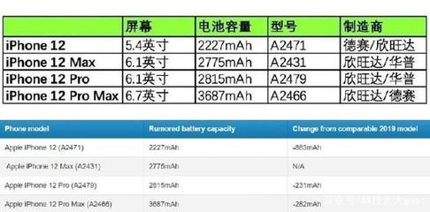 普通干电池多少毫安时,5号干电