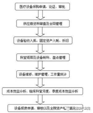 固定资产采购合同
