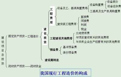 厂房算不算房屋建筑工程费用科目(厂房建设和装修涉及多种费用在会计处理上可能涉及不同科目) 结构机械钢结构施工 第4张 厂房算不算房屋建筑工程费用科目(厂房建设和装修涉及多种费用在会计处理上可能涉及不同科目) 结构机械钢结构施工 第4张