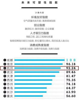 杭州未来科技城招聘