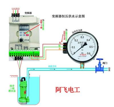 电接点压力表工作原理是什么意思