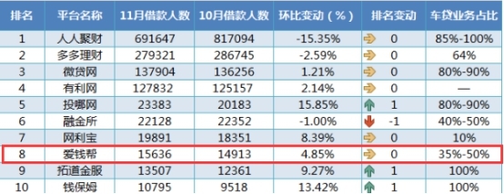 网贷天眼怎么没有人人聚财