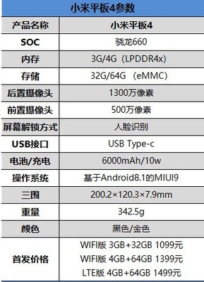 骁龙660是什么配置