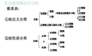 实数按什么分类