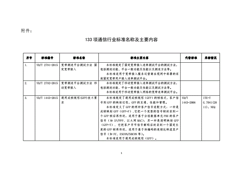 通讯行业的内容