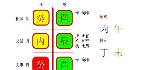 八字 命宫