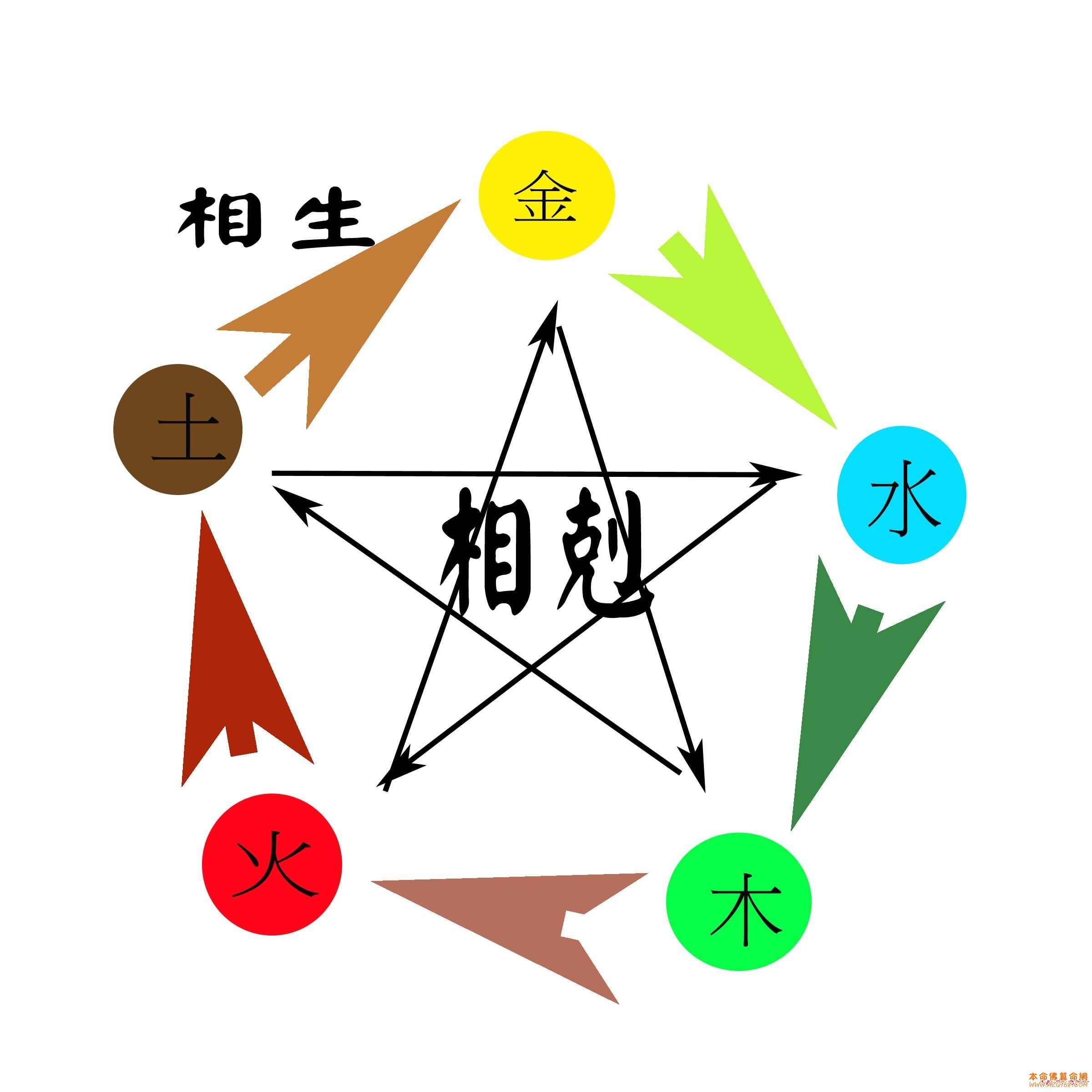 取名五行