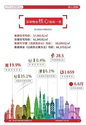 中国房地产发展报告
