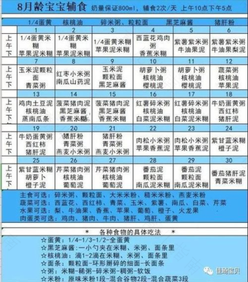 八个月宝宝一天饮食安排