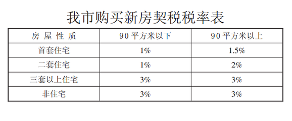 2018契税最新规定