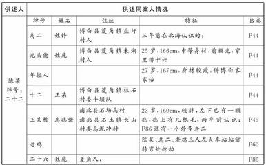辩论提纲怎么写