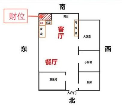 卧室电脑桌 风水