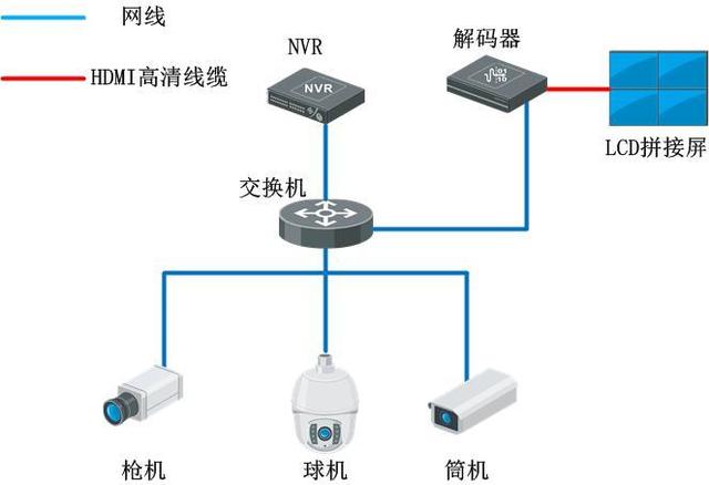 视频解码器是什么