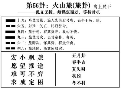 离卦婚姻详解