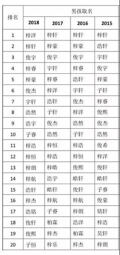 男性姓名