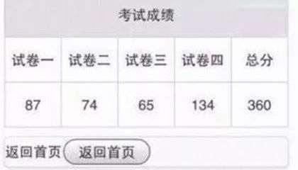 司法考试多少分合格