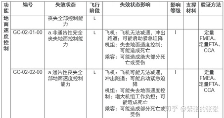 材料的失效模式是什么