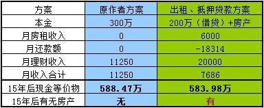 月入6000可以贷款多少