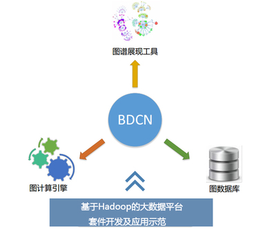 哪些国际性的酒店有厨房