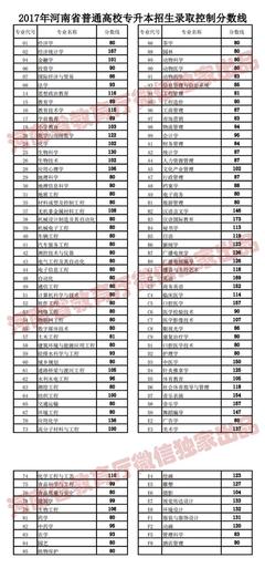 邓州市一模2023分数线