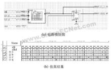 d触发器如何去除毛刺