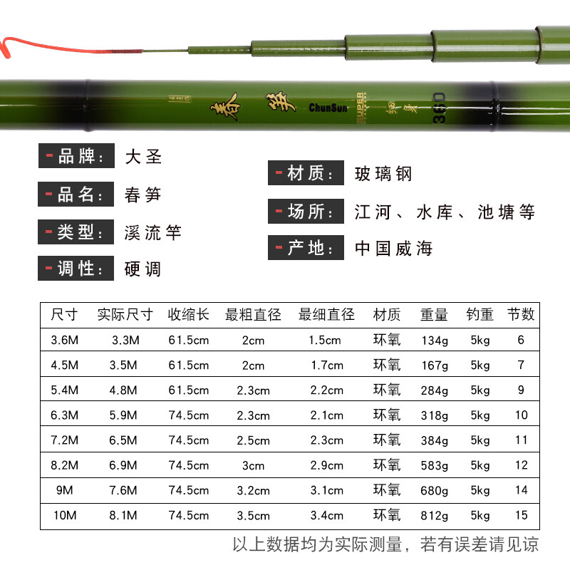 玻璃钢鱼竿导电吗