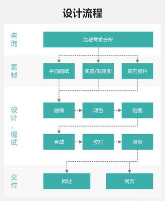 平面设计的客户需求分析