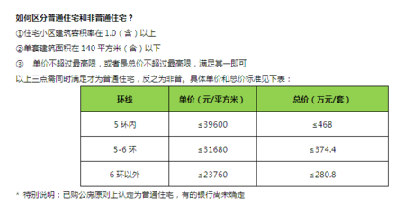 购买房子契税怎么算