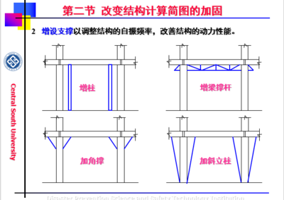 钢结构立柱加固方法（钢结构立柱加固成本分析） 结构框架施工 第5张