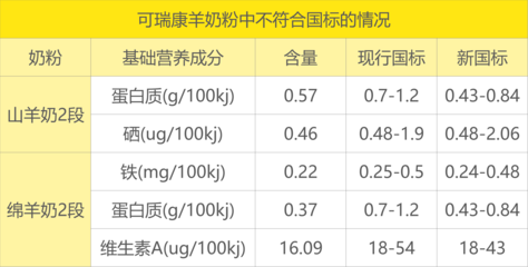 羊奶粉成分