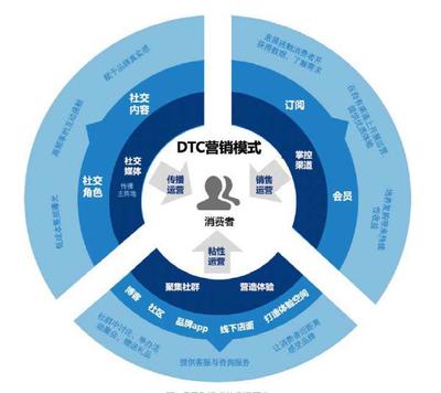 营销网站的问题与优势(营销网站的四大要素)