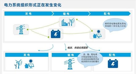 电力系统分析s表示什么意思