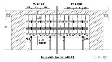 梁柱加固間距（梁柱加固材料性能對比） 鋼結構鋼結構螺旋樓梯設計 第5張