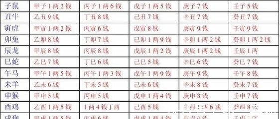 三两八钱男命婚姻详批