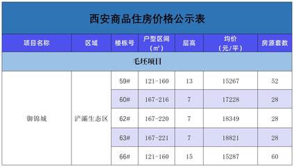 西安浐灞生态区房价