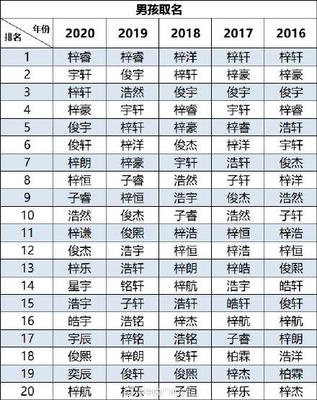 与梓相配的男孩名字