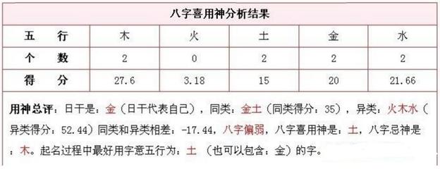 查八字喜用神
