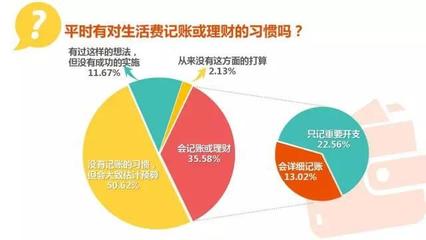 大学生3万如何理财