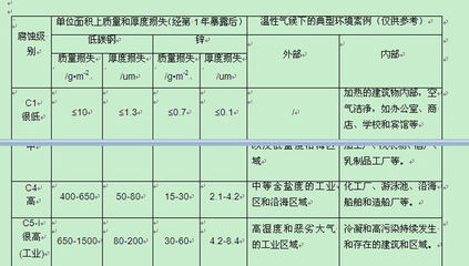 鋼結構的標準是什么 鋼結構門式鋼架施工 第3張