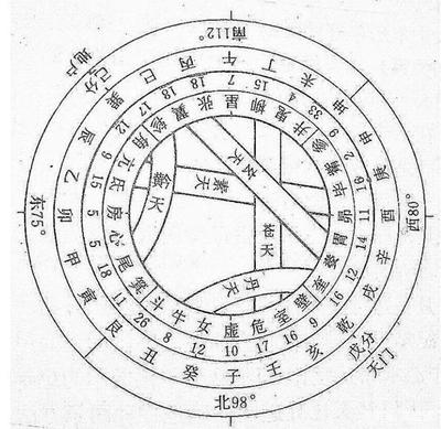 八字天门地户