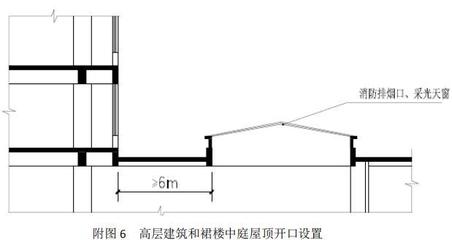 采光頂設(shè)計規(guī)范標(biāo)準(zhǔn)要求（采光頂?shù)脑O(shè)計規(guī)范標(biāo)準(zhǔn)要求）