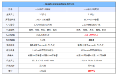 一加五是什么型号