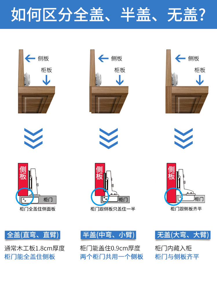 衣柜橱柜配套清单格式