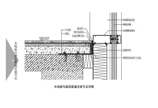 幕墻設(shè)計師3到8年經(jīng)驗（幕墻設(shè)計行業(yè)人才缺口現(xiàn)狀，幕墻設(shè)計師技能提升途徑） 結(jié)構(gòu)污水處理池施工 第4張